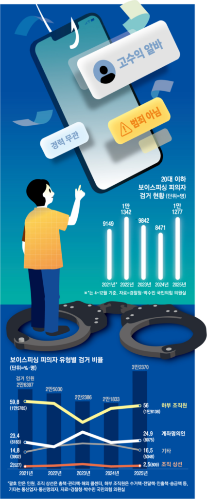 Estafadores usan tácticas de voz para involucrar a víctimas en fraudes de préstamos en EE.UU. 대출 받으려면 이것만 해주세요…피해자로 접근해 ‘보이스피싱 공범 만든다.png